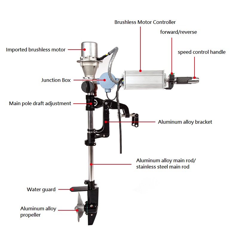 Brushless Outboard Engine 12/2 - Fishing Kayak Trolling Motor reseña y precio